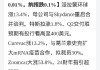 派拉蒙环球-B盘中异动 急速拉升5.03%