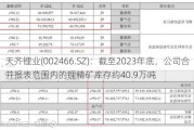 天齐锂业(002466.SZ)：截至2023年底，公司合并报表范围内的锂精矿库存约40.9万吨