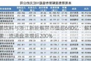 东鹏饮料与浙江新能解禁市值超680亿：解禁潮来袭，流通盘激增超200%