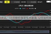 卓创资讯：11月锌价涨至年内新高 12月如何收官？