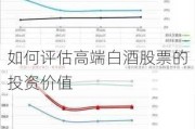 如何评估高端白酒股票的投资价值