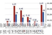 曲美家居(603818.SH)：上半年预亏1.1亿元到1.5亿元