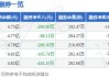 思瑞浦大宗交易折价成交24.00万股