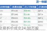 思瑞浦大宗交易折价成交24.00万股