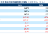 一季度净亏13亿、净资产收益率跌至-68% 英大人寿背靠电网巨擘缘何遭遇“滑铁卢”