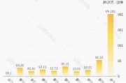 吴向东：今年珍酒产能已超过4.1万吨，预计储酒将超10万吨