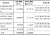 坤泰股份(001260.SZ)：控股股东、实际控制人、董事长婚姻关系解除