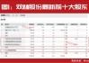 新集能源：社保基金二季度偏爱资源股 加仓