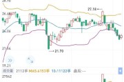 正帆科技：累计回购约162万股