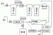 新三板创新层公司天地壹号新增专利信息授权：“一种节水系统”