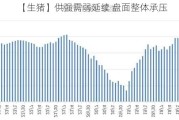 【生猪】供强需弱延续 盘面整体承压