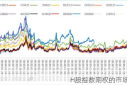 H股指数期权的市场概况