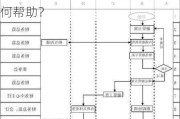 如何处理融资款项无法收回的问题？这种处理方式对风险管理有何帮助？