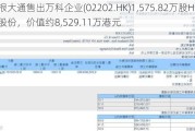 摩根大通售出万科企业(02202.HK)1,575.82万股H股股份，价值约8,529.11万港元