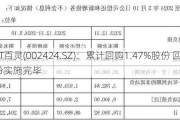 ST百灵(002424.SZ)：累计回购1.47%股份 回购股份实施完毕