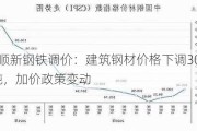 抚顺新钢铁调价：建筑钢材价格下调30元/吨，加价政策变动