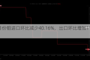 10月份钼进口环比减少40.16%，出口环比增加11.32%