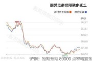 沪铜：短期预期 80000 点窄幅震荡