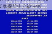 提防非法保险中介！广西、海南两地监管局相继提示风险，年内已有超300家保险中介被注销