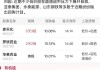 银禧科技：上半年净利润同比预增60%―72%