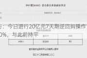 中国央行：今日进行20亿元7天期逆回购操作，中标利率为1.80%，与此前持平