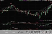 高盛：预计原油需求 2034 年见顶