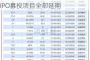 快可电子左手买7亿理财右手又定增募资2亿 光伏接线盒量价齐跌IPO募投项目全部延期