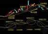 招商银行（600036）：MACD指标DIF线上穿0轴-技术指标上后市看多（07-02）