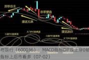 招商银行（600036）：MACD指标DIF线上穿0轴-技术指标上后市看多（07-02）