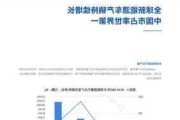 6月行情前瞻：新能源板块反弹超预期