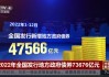 稳经济政府债券发行提速，5月发债接近2万亿元