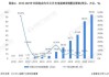 中国充电联盟：6月份公共充电桩增加7.2万台