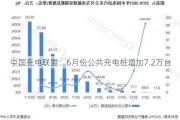 中国充电联盟：6月份公共充电桩增加7.2万台