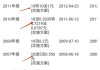 来伊份大宗交易折价成交45.80万股