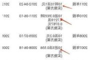 来伊份大宗交易折价成交45.80万股