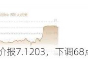 人民币中间价报7.1203，下调68点