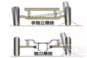 将独立悬挂改为非独立悬挂是否合法？