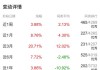 南方港股通优势企业混合A：净值增长0.16%，近6个月收益率达10.22%