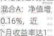 南方港股通优势企业混合A：净值增长0.16%，近6个月收益率达10.22%