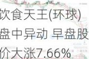 饮食天王(环球)盘中异动 早盘股价大涨7.66%