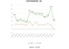 特力A：预计2024年上半年净利同比增长37.43%-77.84%