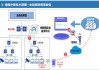 安恒信息通过信通院面向大模型的可信执行环境产品专项测试