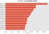 山东黄金预期上半年归母净利润12.5亿至14.5亿元 同比增加42.07%到64.81%