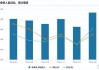 贝壳：GAAP 净利润同比增长 46.2%，达到 19 亿元人民币