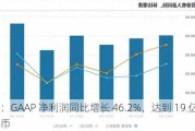 贝壳：GAAP 净利润同比增长 46.2%，达到 19 亿元人民币