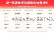 中科曙光大宗交易折价成交5.00万股