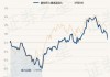 鹏华睿见混合A：净值0.8950元，下跌1.39%，近6个月收益率7.10%