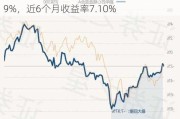 鹏华睿见混合A：净值0.8950元，下跌1.39%，近6个月收益率7.10%