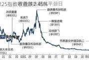 日经225指数收盘跌2.45%