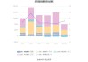 ISP GLOBAL(08487)发布年度业绩 股东应占亏损2496万元 同比收窄6.95%